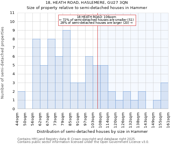 18, HEATH ROAD, HASLEMERE, GU27 3QN: Size of property relative to detached houses in Hammer