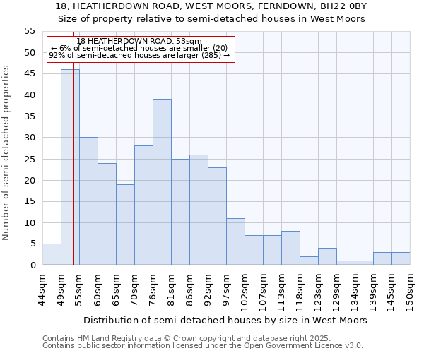 18, HEATHERDOWN ROAD, WEST MOORS, FERNDOWN, BH22 0BY: Size of property relative to detached houses in West Moors