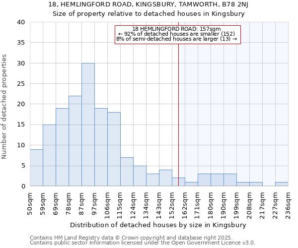 18, HEMLINGFORD ROAD, KINGSBURY, TAMWORTH, B78 2NJ: Size of property relative to detached houses in Kingsbury