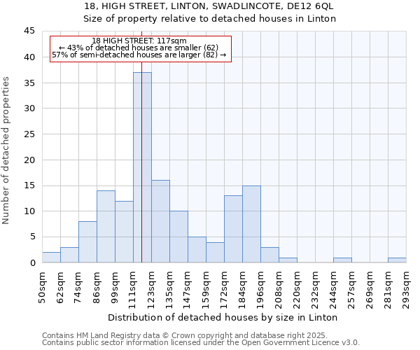 18, HIGH STREET, LINTON, SWADLINCOTE, DE12 6QL: Size of property relative to detached houses in Linton