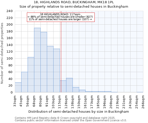 18, HIGHLANDS ROAD, BUCKINGHAM, MK18 1PL: Size of property relative to detached houses in Buckingham