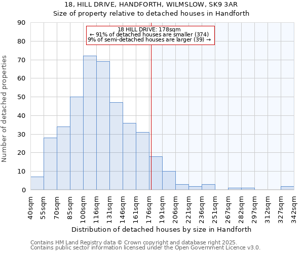 18, HILL DRIVE, HANDFORTH, WILMSLOW, SK9 3AR: Size of property relative to detached houses in Handforth