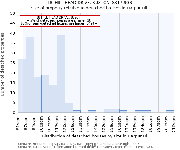 18, HILL HEAD DRIVE, BUXTON, SK17 9GS: Size of property relative to detached houses in Harpur Hill