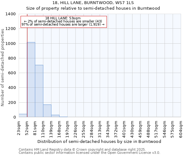 18, HILL LANE, BURNTWOOD, WS7 1LS: Size of property relative to detached houses in Burntwood