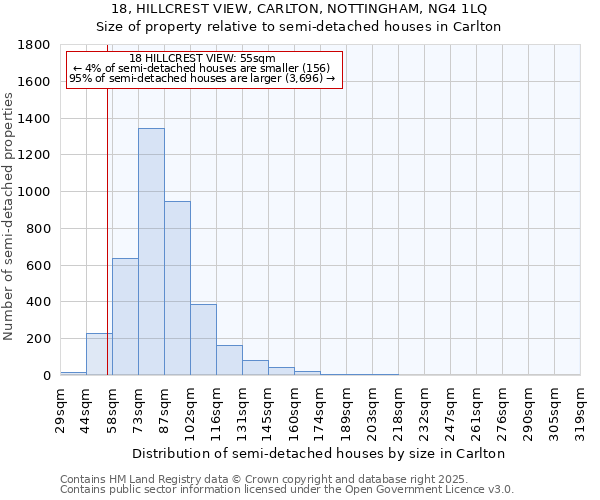 18, HILLCREST VIEW, CARLTON, NOTTINGHAM, NG4 1LQ: Size of property relative to detached houses in Carlton