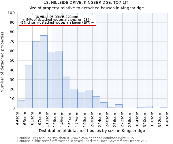 18, HILLSIDE DRIVE, KINGSBRIDGE, TQ7 1JT: Size of property relative to detached houses in Kingsbridge