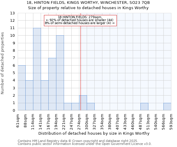 18, HINTON FIELDS, KINGS WORTHY, WINCHESTER, SO23 7QB: Size of property relative to detached houses in Kings Worthy