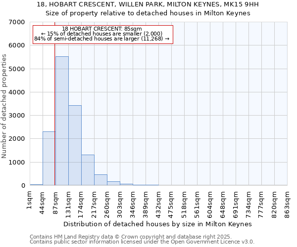 18, HOBART CRESCENT, WILLEN PARK, MILTON KEYNES, MK15 9HH: Size of property relative to detached houses in Milton Keynes