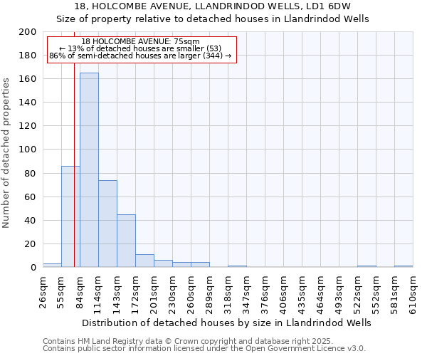 18, HOLCOMBE AVENUE, LLANDRINDOD WELLS, LD1 6DW: Size of property relative to detached houses in Llandrindod Wells