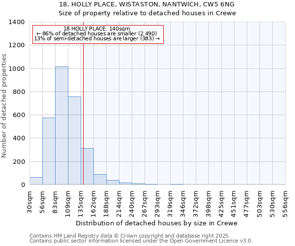 18, HOLLY PLACE, WISTASTON, NANTWICH, CW5 6NG: Size of property relative to detached houses in Crewe