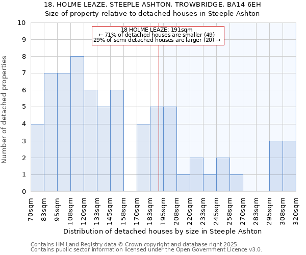 18, HOLME LEAZE, STEEPLE ASHTON, TROWBRIDGE, BA14 6EH: Size of property relative to detached houses in Steeple Ashton