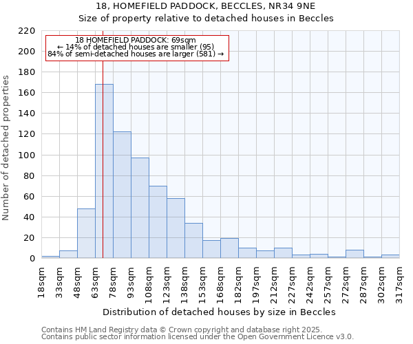 18, HOMEFIELD PADDOCK, BECCLES, NR34 9NE: Size of property relative to detached houses in Beccles