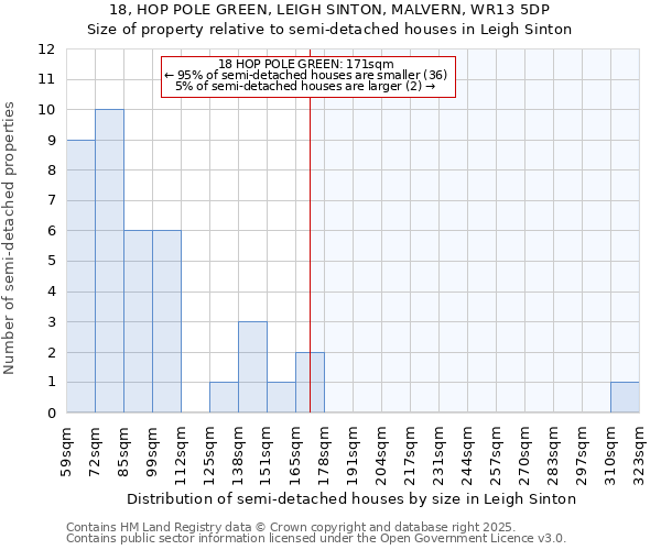 18, HOP POLE GREEN, LEIGH SINTON, MALVERN, WR13 5DP: Size of property relative to detached houses in Leigh Sinton