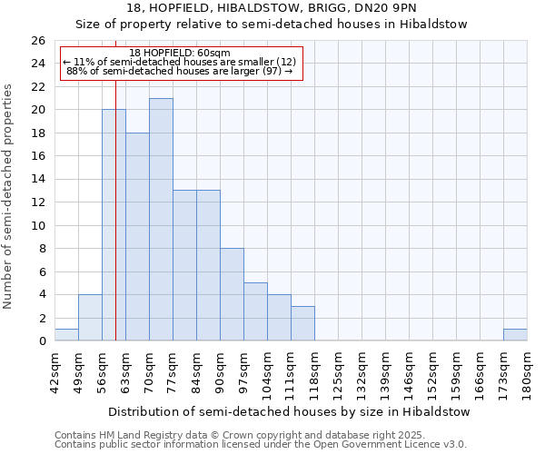 18, HOPFIELD, HIBALDSTOW, BRIGG, DN20 9PN: Size of property relative to detached houses in Hibaldstow