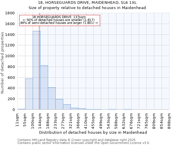 18, HORSEGUARDS DRIVE, MAIDENHEAD, SL6 1XL: Size of property relative to detached houses in Maidenhead