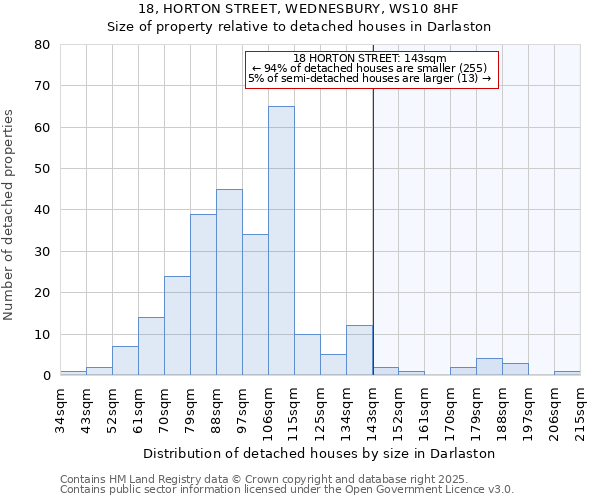 18, HORTON STREET, WEDNESBURY, WS10 8HF: Size of property relative to detached houses in Darlaston