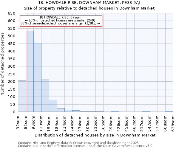 18, HOWDALE RISE, DOWNHAM MARKET, PE38 9AJ: Size of property relative to detached houses in Downham Market