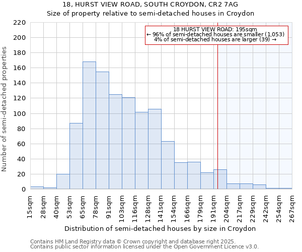 18, HURST VIEW ROAD, SOUTH CROYDON, CR2 7AG: Size of property relative to detached houses in Croydon