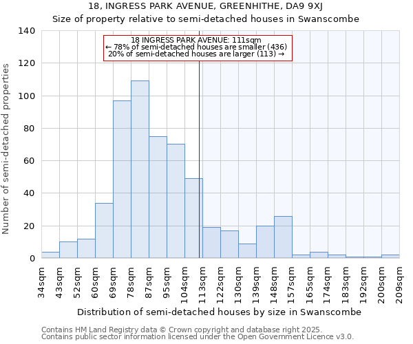 18, INGRESS PARK AVENUE, GREENHITHE, DA9 9XJ: Size of property relative to detached houses in Swanscombe