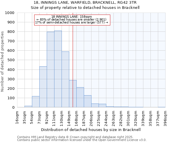 18, INNINGS LANE, WARFIELD, BRACKNELL, RG42 3TR: Size of property relative to detached houses in Bracknell