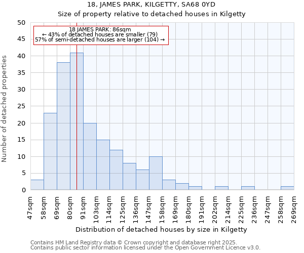 18, JAMES PARK, KILGETTY, SA68 0YD: Size of property relative to detached houses in Kilgetty