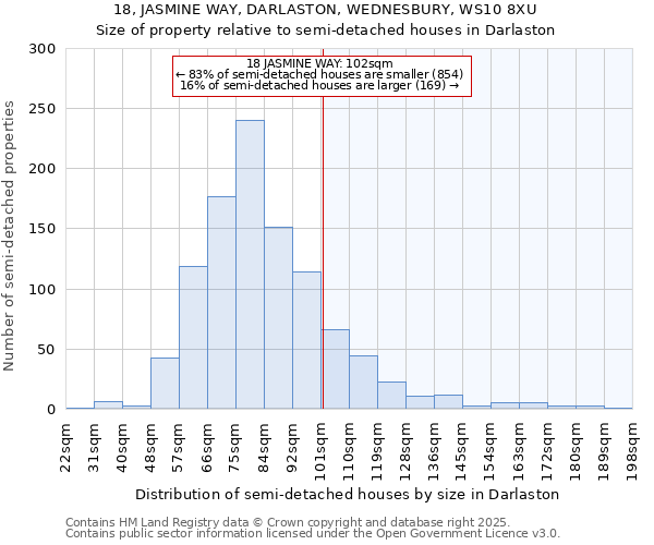 18, JASMINE WAY, DARLASTON, WEDNESBURY, WS10 8XU: Size of property relative to detached houses in Darlaston