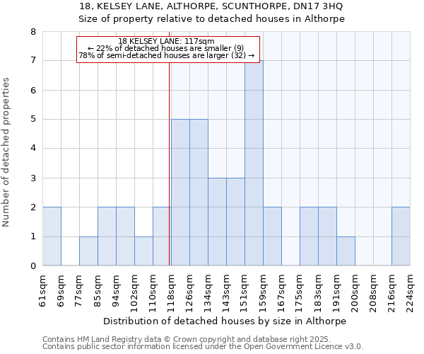 18, KELSEY LANE, ALTHORPE, SCUNTHORPE, DN17 3HQ: Size of property relative to detached houses in Althorpe