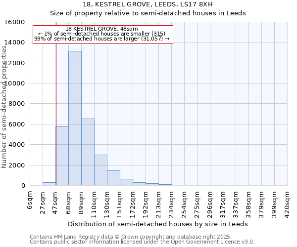 18, KESTREL GROVE, LEEDS, LS17 8XH: Size of property relative to detached houses in Leeds