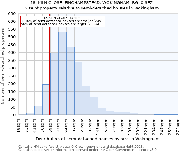 18, KILN CLOSE, FINCHAMPSTEAD, WOKINGHAM, RG40 3EZ: Size of property relative to detached houses in Wokingham