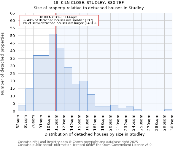 18, KILN CLOSE, STUDLEY, B80 7EF: Size of property relative to detached houses in Studley