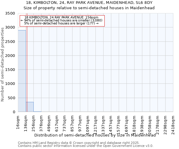 18, KIMBOLTON, 24, RAY PARK AVENUE, MAIDENHEAD, SL6 8DY: Size of property relative to detached houses in Maidenhead