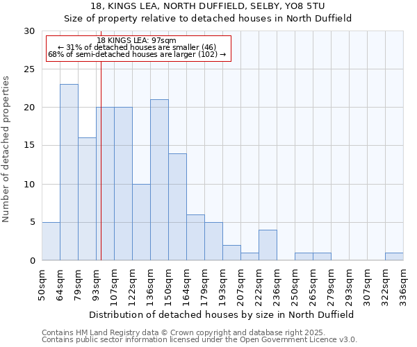 18, KINGS LEA, NORTH DUFFIELD, SELBY, YO8 5TU: Size of property relative to detached houses in North Duffield