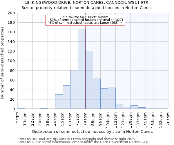 18, KINGSWOOD DRIVE, NORTON CANES, CANNOCK, WS11 9TR: Size of property relative to detached houses in Norton Canes