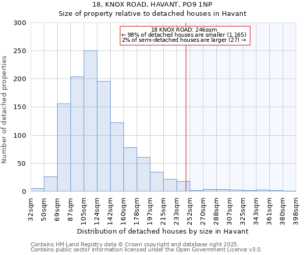 18, KNOX ROAD, HAVANT, PO9 1NP: Size of property relative to detached houses in Havant