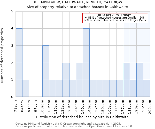 18, LAIKIN VIEW, CALTHWAITE, PENRITH, CA11 9QW: Size of property relative to detached houses in Calthwaite