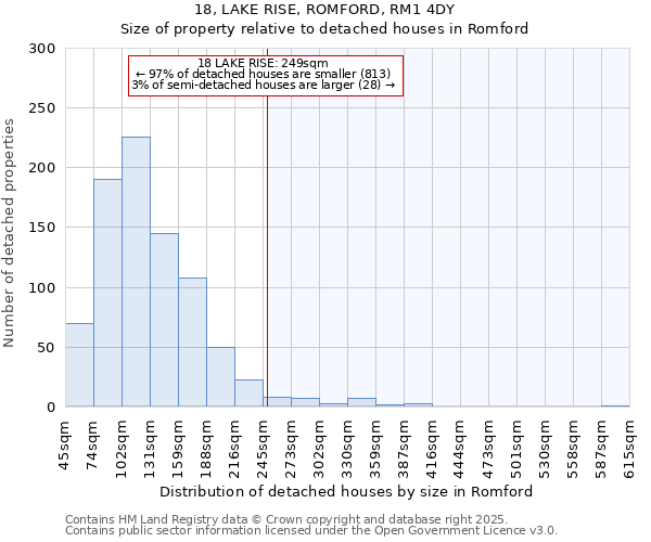 18, LAKE RISE, ROMFORD, RM1 4DY: Size of property relative to detached houses in Romford