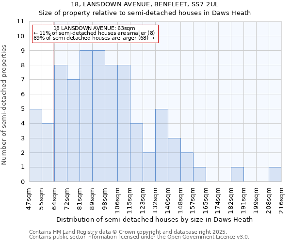 18, LANSDOWN AVENUE, BENFLEET, SS7 2UL: Size of property relative to detached houses in Daws Heath