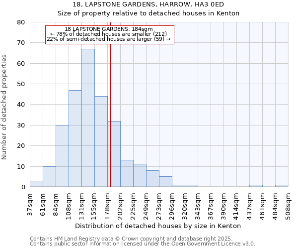 18, LAPSTONE GARDENS, HARROW, HA3 0ED: Size of property relative to detached houses in Kenton