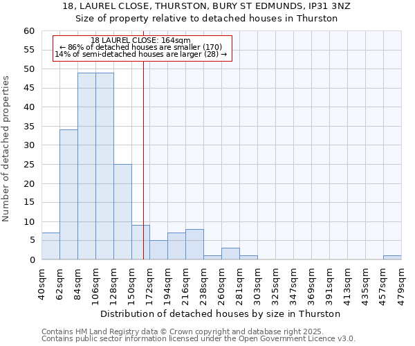 18, LAUREL CLOSE, THURSTON, BURY ST EDMUNDS, IP31 3NZ: Size of property relative to detached houses in Thurston