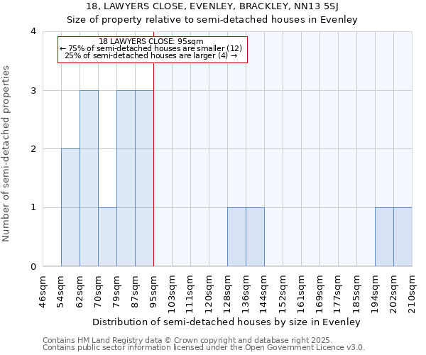 18, LAWYERS CLOSE, EVENLEY, BRACKLEY, NN13 5SJ: Size of property relative to detached houses in Evenley