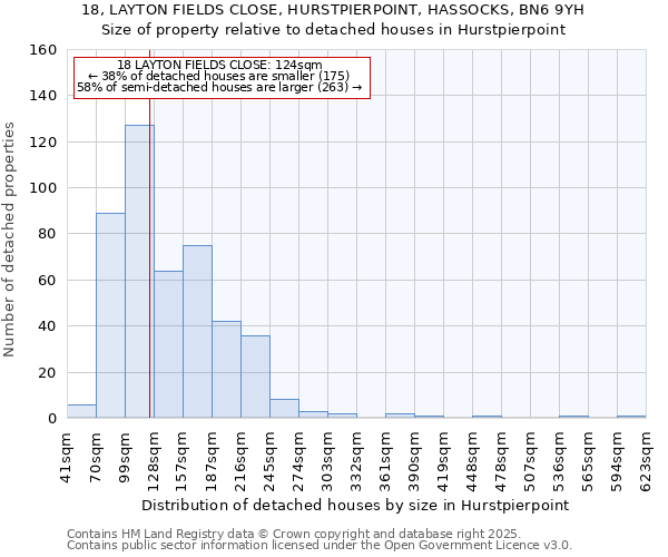 18, LAYTON FIELDS CLOSE, HURSTPIERPOINT, HASSOCKS, BN6 9YH: Size of property relative to detached houses in Hurstpierpoint