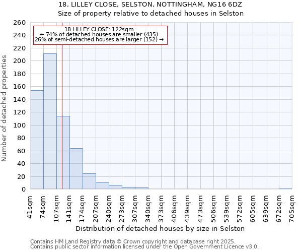 18, LILLEY CLOSE, SELSTON, NOTTINGHAM, NG16 6DZ: Size of property relative to detached houses in Selston