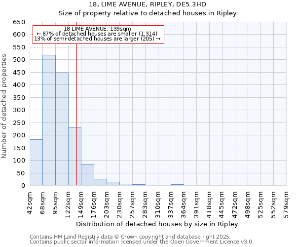 18, LIME AVENUE, RIPLEY, DE5 3HD: Size of property relative to detached houses in Ripley