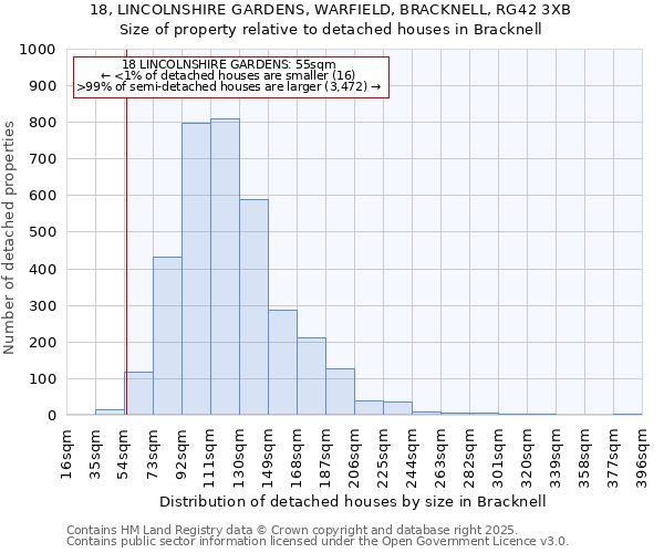 18, LINCOLNSHIRE GARDENS, WARFIELD, BRACKNELL, RG42 3XB: Size of property relative to detached houses in Bracknell