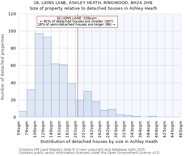 18, LIONS LANE, ASHLEY HEATH, RINGWOOD, BH24 2HN: Size of property relative to detached houses in Ashley Heath