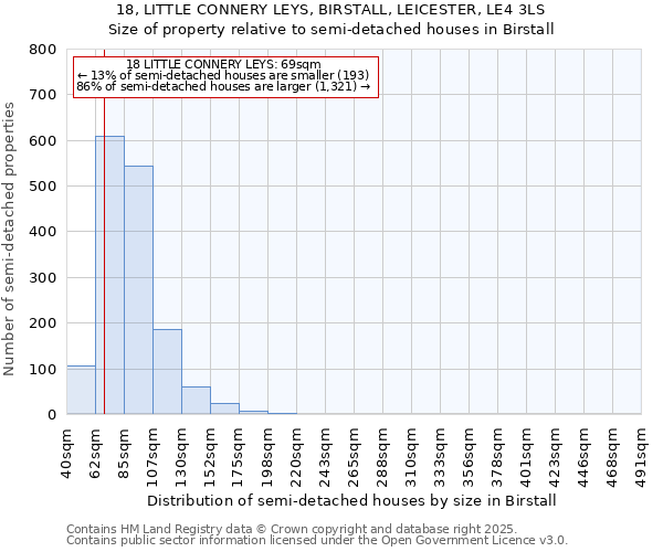 18, LITTLE CONNERY LEYS, BIRSTALL, LEICESTER, LE4 3LS: Size of property relative to detached houses in Birstall