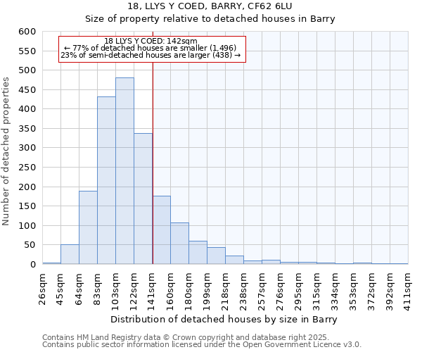 18, LLYS Y COED, BARRY, CF62 6LU: Size of property relative to detached houses in Barry