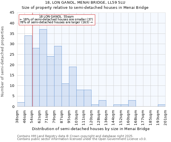 18, LON GANOL, MENAI BRIDGE, LL59 5LU: Size of property relative to detached houses in Menai Bridge