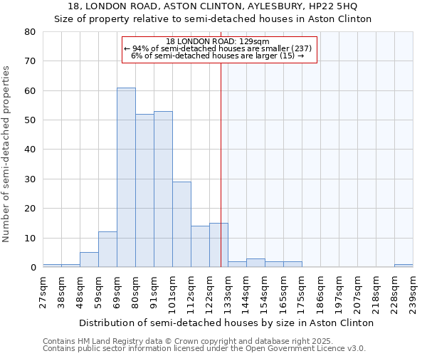 18, LONDON ROAD, ASTON CLINTON, AYLESBURY, HP22 5HQ: Size of property relative to detached houses in Aston Clinton