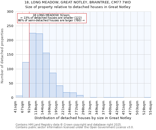 18, LONG MEADOW, GREAT NOTLEY, BRAINTREE, CM77 7WD: Size of property relative to detached houses in Great Notley